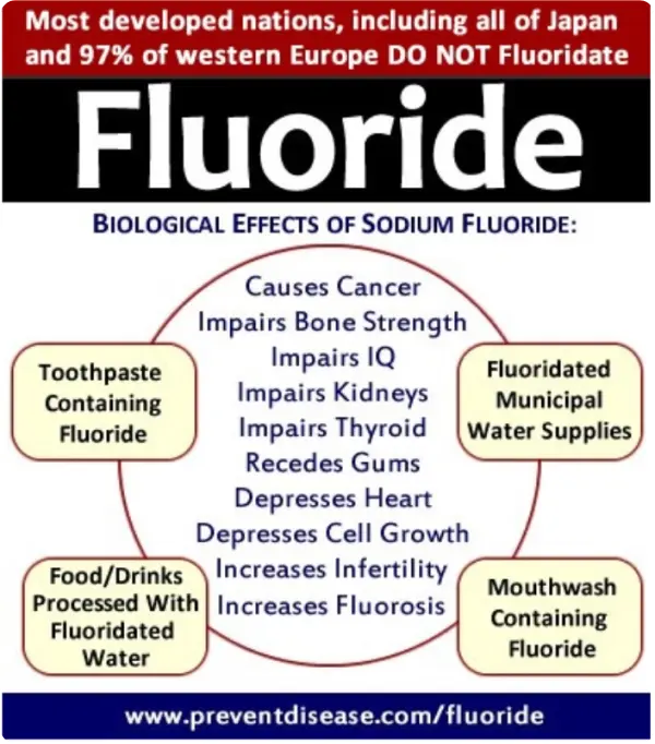 Thyroid-disease